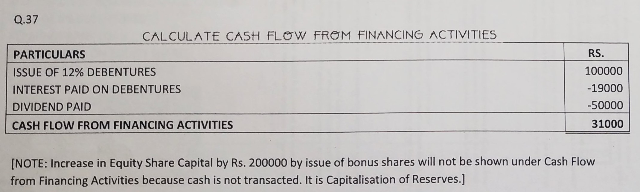 Cash Flow Statement of TS Grewal book edition 2019 Solution no. 37